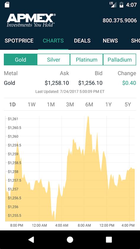 gold ap price|apmex silver spot price chart.